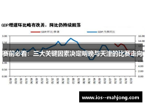 赛前必看：三大关键因素决定明晚与天津的比赛走向