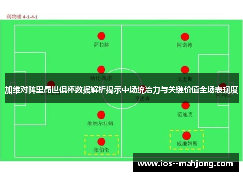 加维对阵里昂世俱杯数据解析揭示中场统治力与关键价值全场表现度