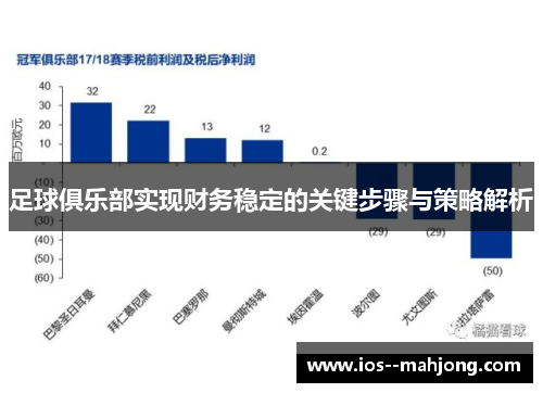 足球俱乐部实现财务稳定的关键步骤与策略解析