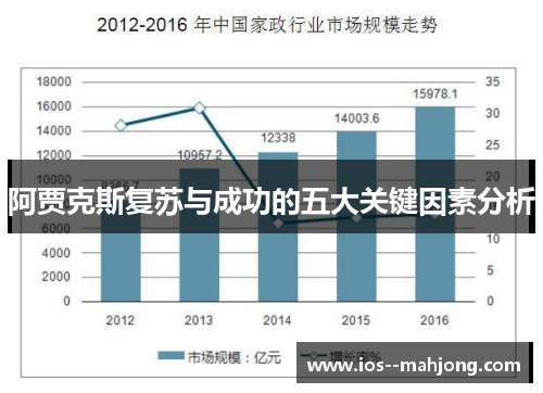 阿贾克斯复苏与成功的五大关键因素分析